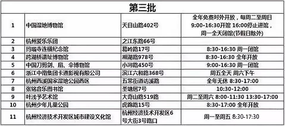 收藏杭州市第二课堂场馆名单在这儿赶紧来打卡吧