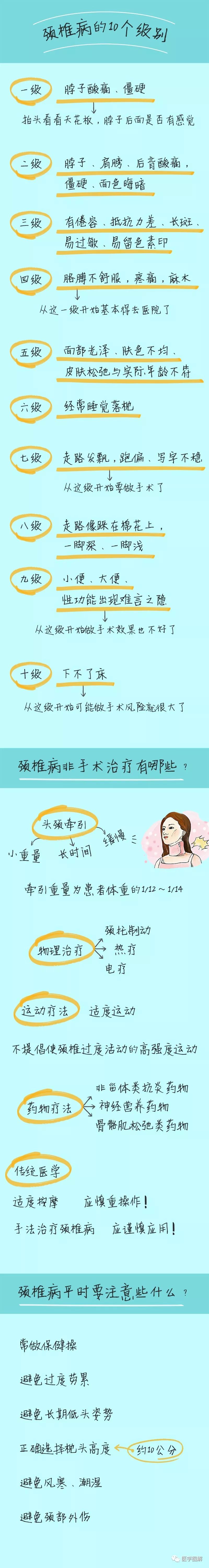 颈椎病分等级,对比看看,你到了哪一级?