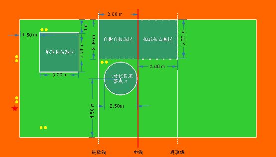 排球测试场地