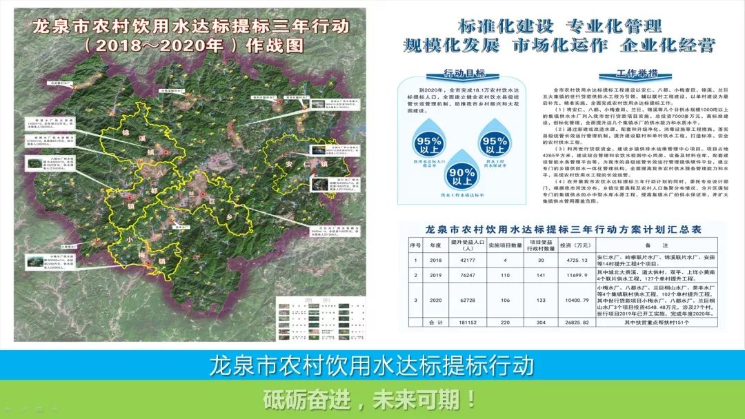 农村饮用自来水人口_农村自来水图片(3)