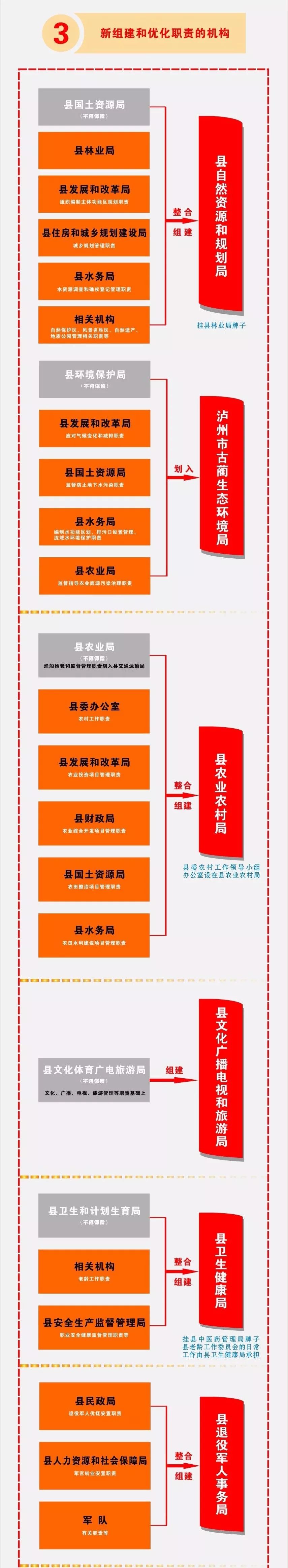 党委机构10个,其中,纪检监察机关1个,工作机关9个; 政府工作部门27个