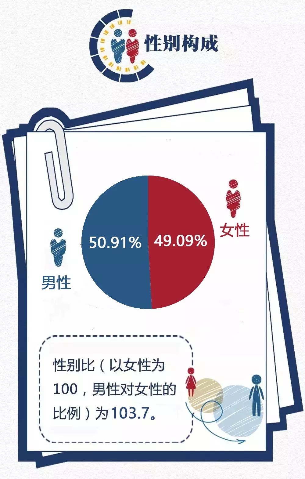 永康多少人口_增加24万!永康市2020年第七次全国人口普查数据公布