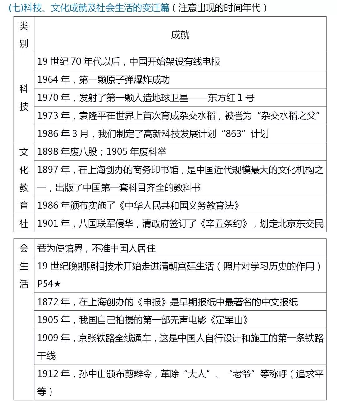 一份非常棒的历史资料！初中历史必考主观题归纳