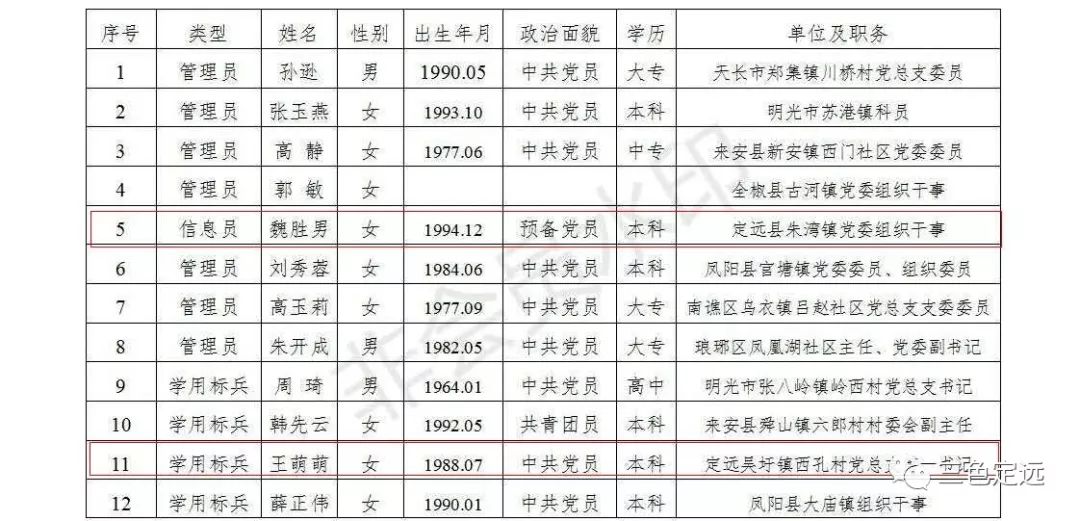 【围观】公示!涉及定远多家单位和个人