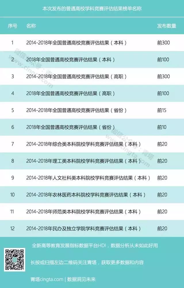 2018年全国普通高校学科竞赛评估结果出炉!东北大学位居前十