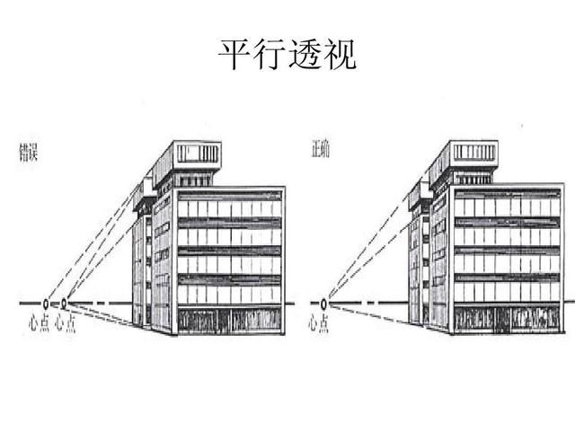 平行透视:当立方体的六个面中,有一个面与画者的位置呈平行状态时,画