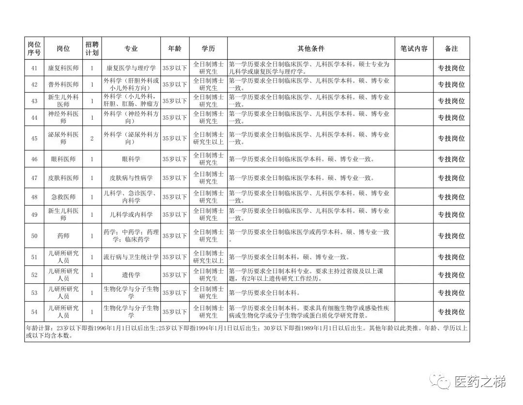 药工招聘_招聘药工 药士,博康诊所(3)