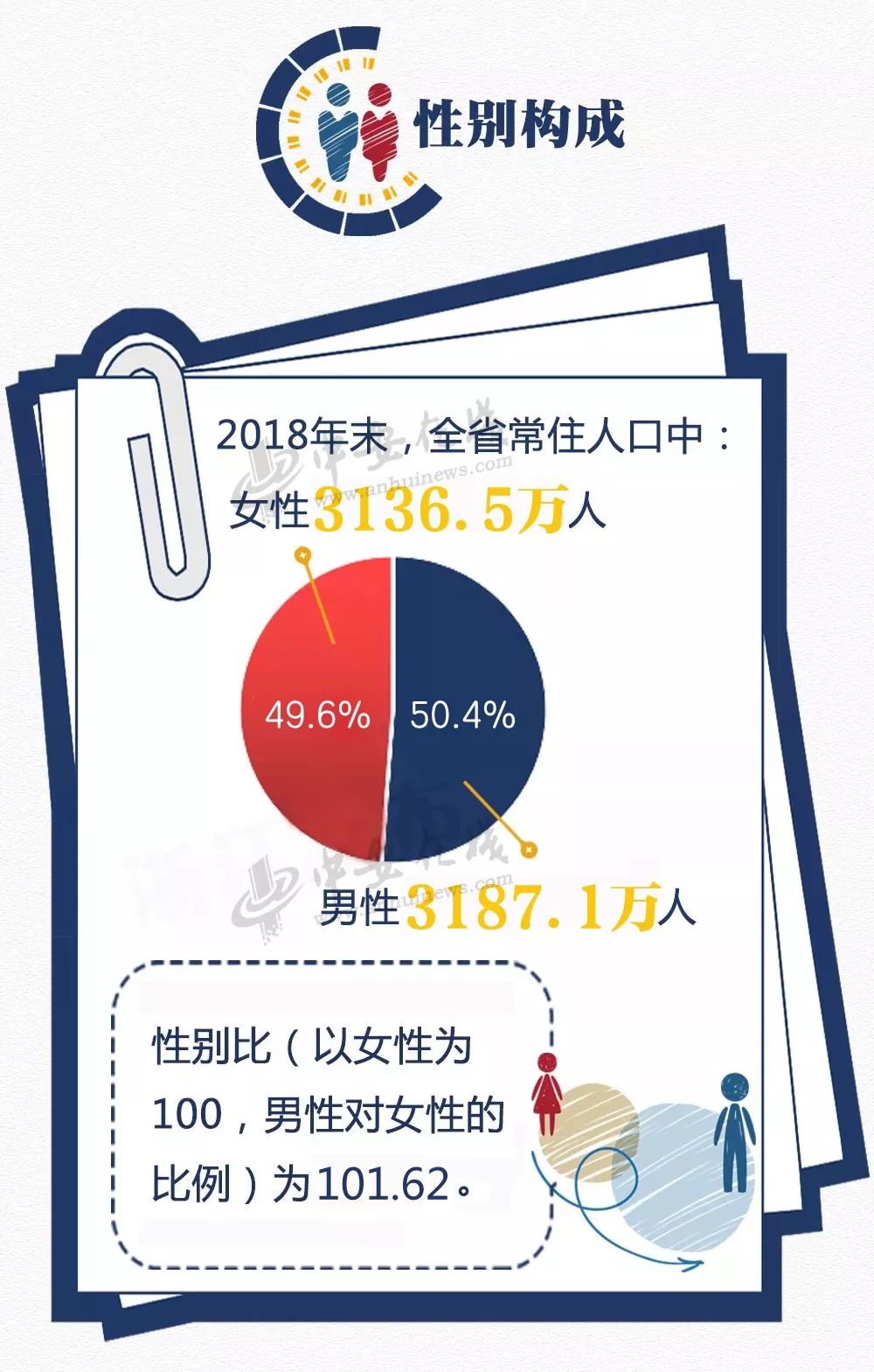 六安常住人口_六安常住人口483.7万人 65岁及以上人口比重上升(3)