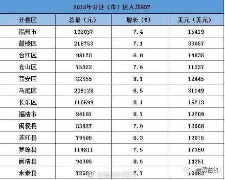 肇庆市各县gdp排名2021_2021年广东省一季度21市GDP排名 全(3)