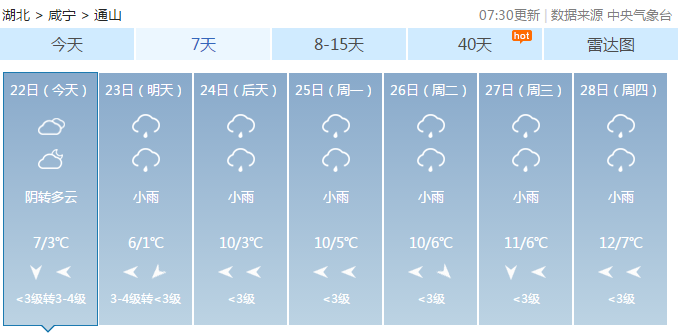 （通山天气）通山的雨还将继续持续到下到三月...