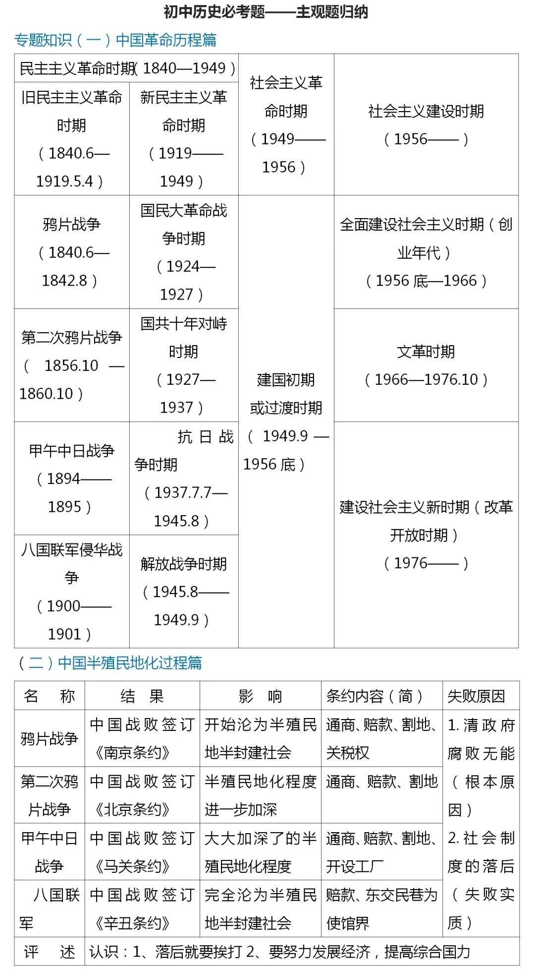 一份非常棒的历史资料！初中历史必考主观题归纳