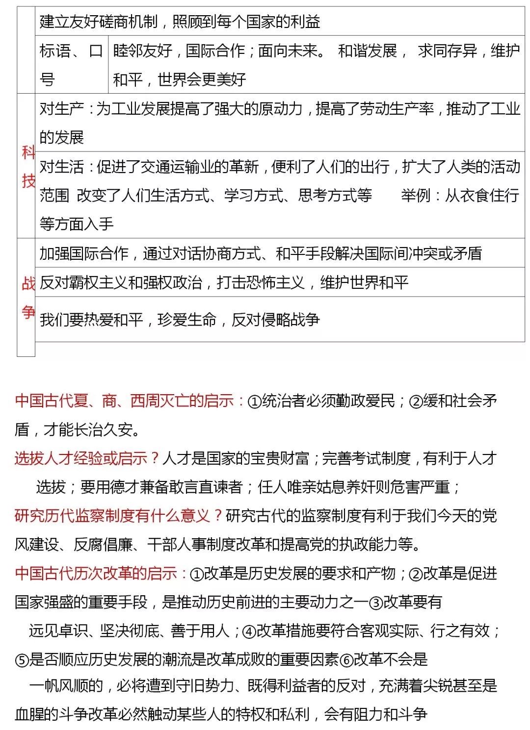 一份非常棒的历史资料！初中历史必考主观题归纳