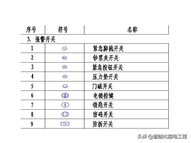 智能化弱电工程cad图纸绘画培训资料