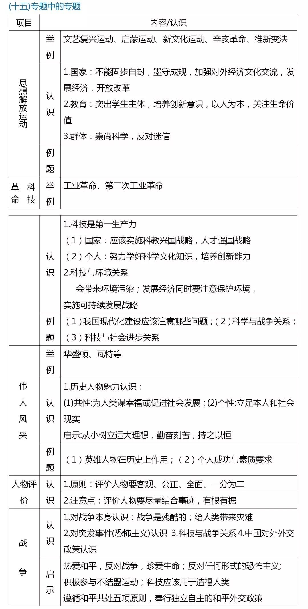 一份非常棒的历史资料！初中历史必考主观题归纳