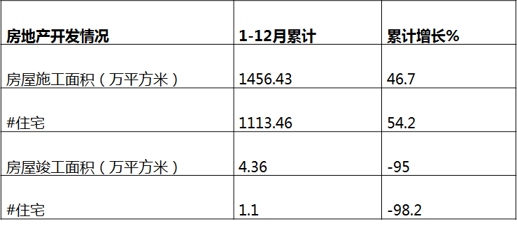 2020西咸新区GDP_西咸新区详细地图(2)