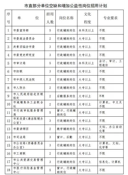 襄垣县gdp_襄垣县地图(2)