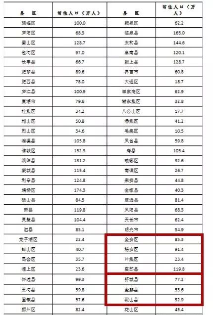 六安市人口多的小区_六安市封闭小区图片(3)