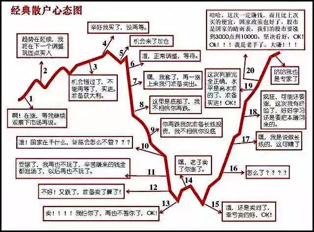 一張圖！市場到哪了？ 財經 第1張