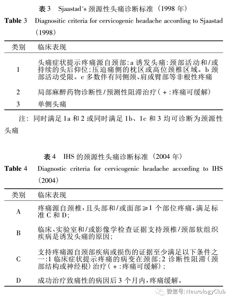 颈源性头痛诊断及治疗研究进展