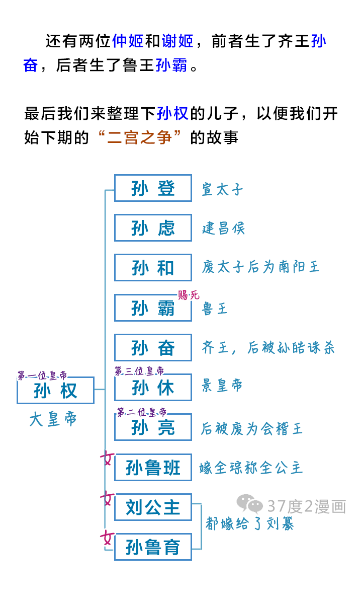 孙权的老婆都有谁？为何到了晚年才有人做他的皇后