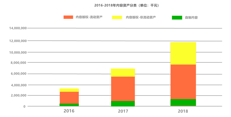 内容成本有效控制，内容资产不断增值：爱奇艺或将在2019年Q3迎来拐点-锋巢网