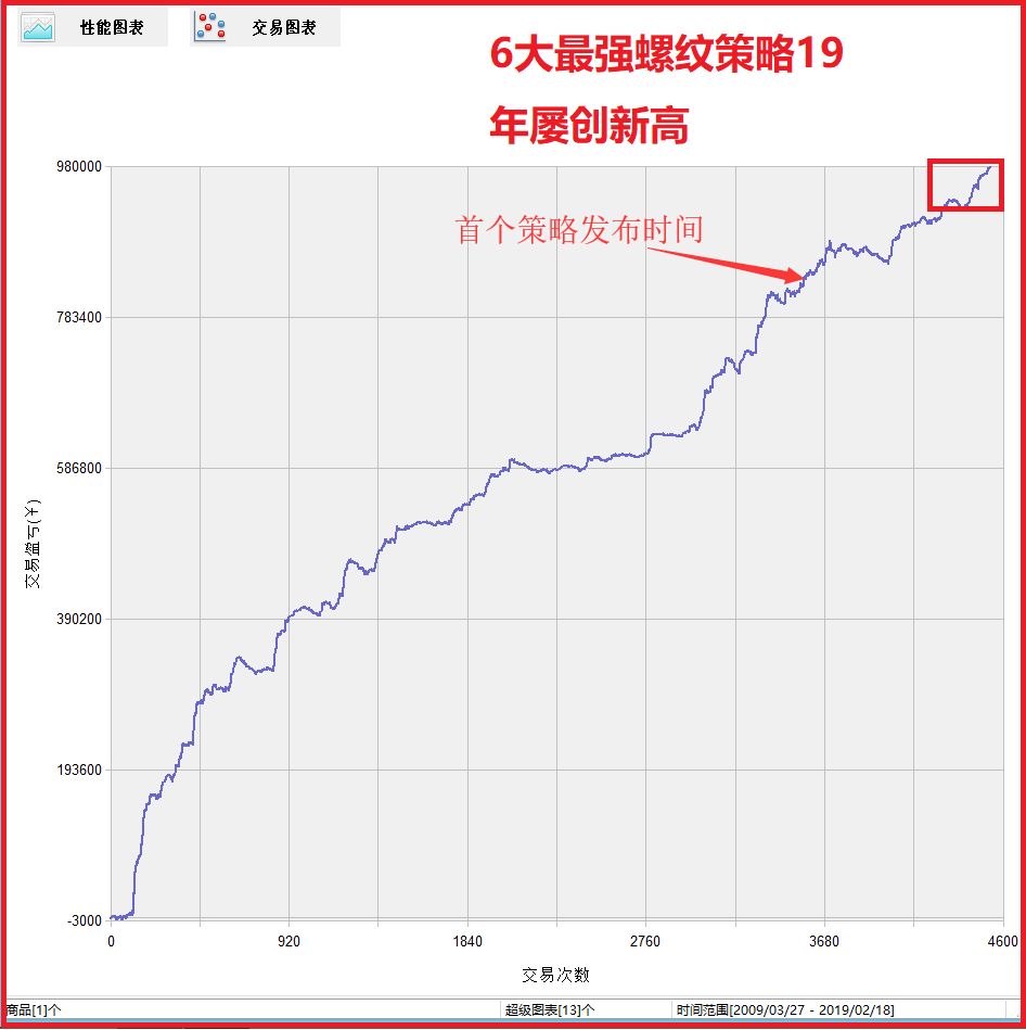 期货代码