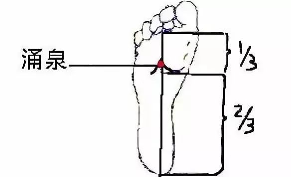 简便找涌泉穴的方法:将脚趾头向下弯,在脚心处会形成一个凹陷,陷下去