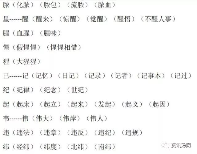 小学语文16年级常见换偏旁组词汇总太实用了快帮孩子存下来