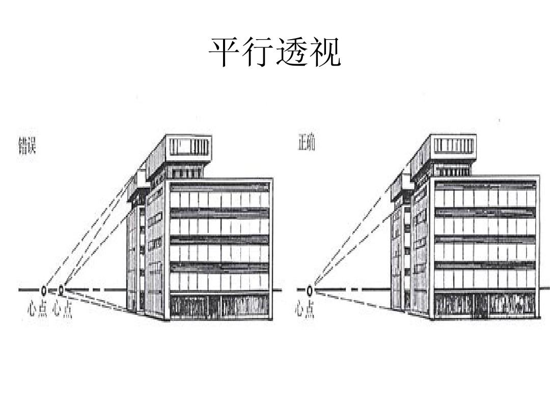 几何透视法包括三个要素:视平线,一般是指画者平视时与眼睛高度平行的