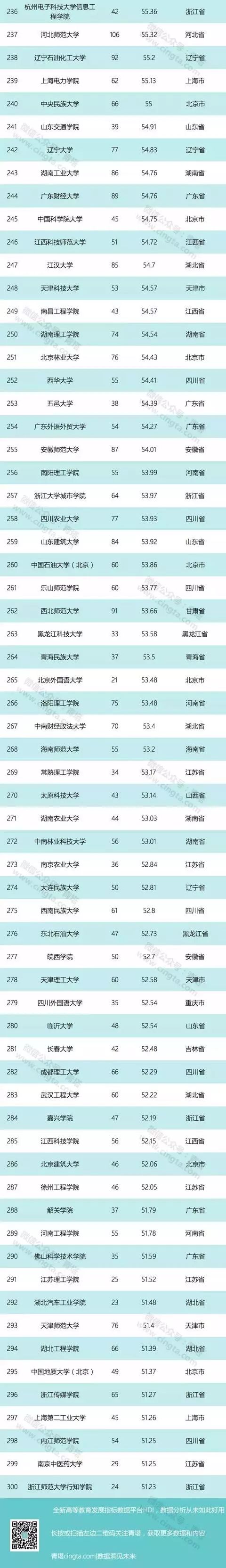 2018年全国普通高校学科竞赛评估结果出炉!东北大学位居前十