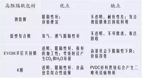 食品包装袋所用塑料薄膜种类及用途值得收藏！泛亚电竞(图5)