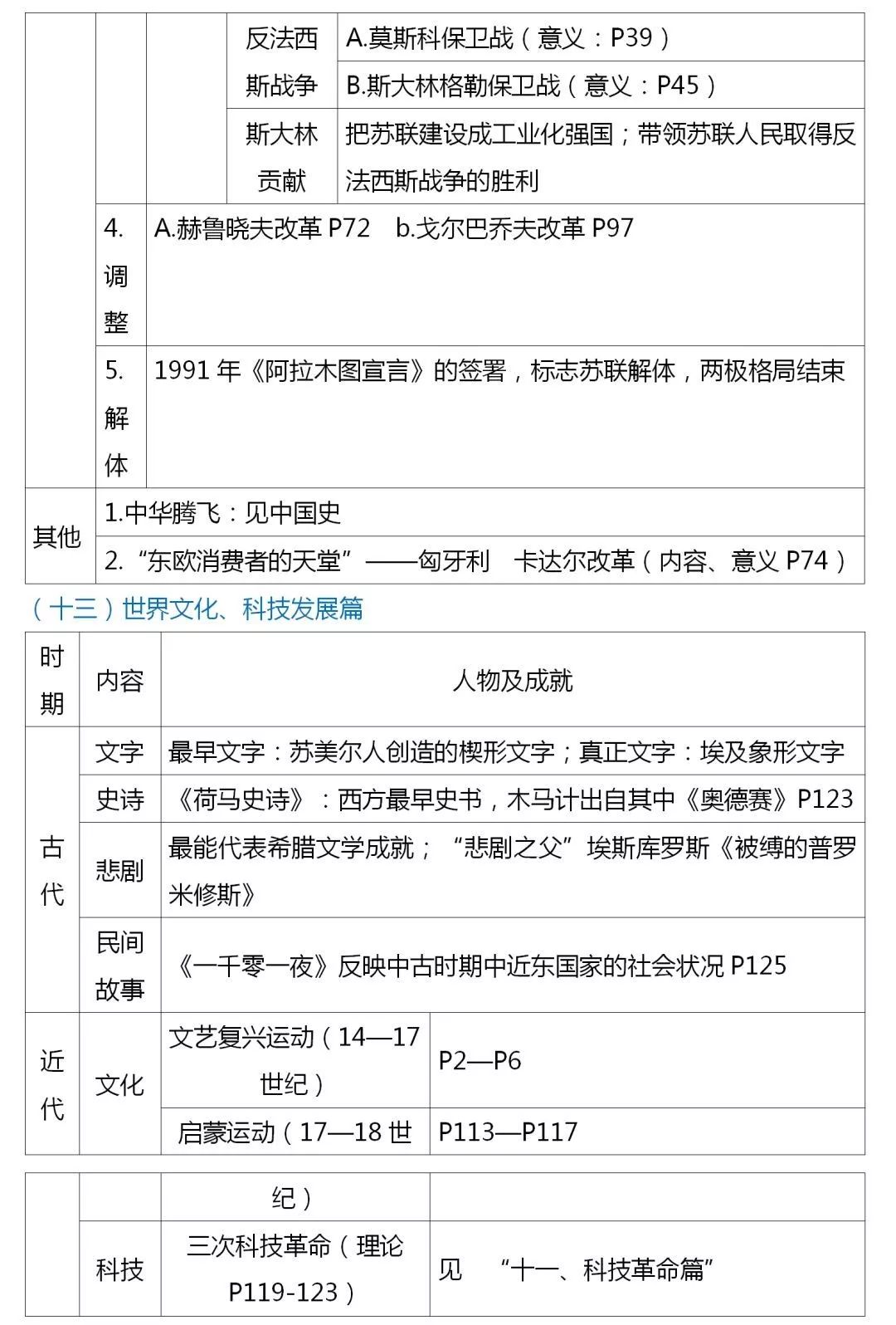 一份非常棒的历史资料！初中历史必考主观题归纳