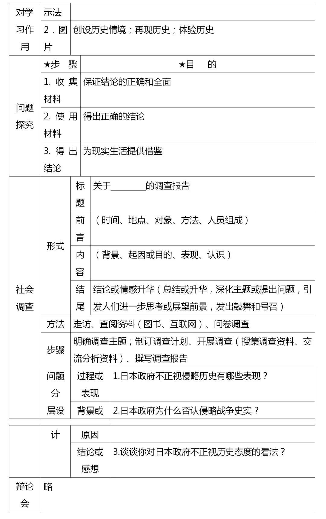 一份非常棒的历史资料！初中历史必考主观题归纳