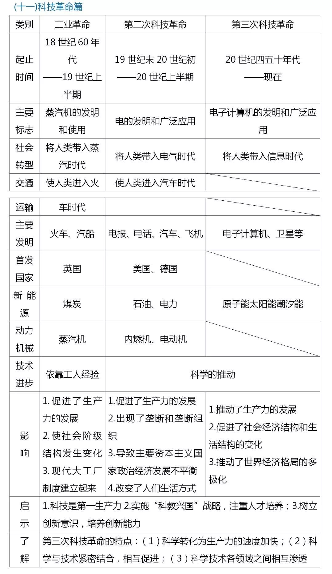 一份非常棒的历史资料！初中历史必考主观题归纳