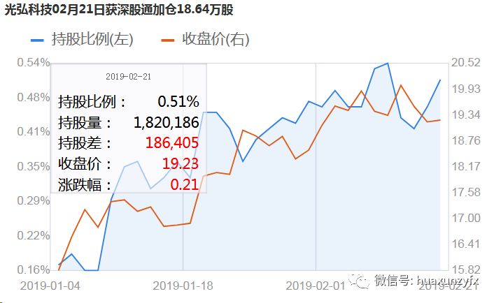 【个股】华为 5g=多头趋势确立!