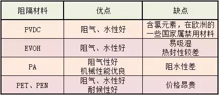 食品包装袋所用塑料薄膜种类及用途值得收藏！泛亚电竞(图8)