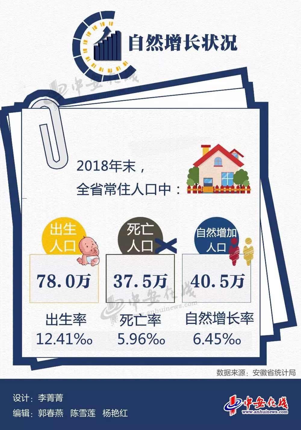 霍山县人口_最新数据!六安483.7万人!人口最多的县区是……