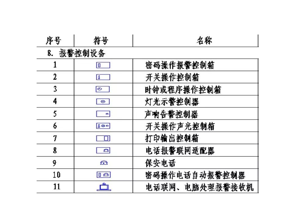 弱电工程cad绘图入门教程