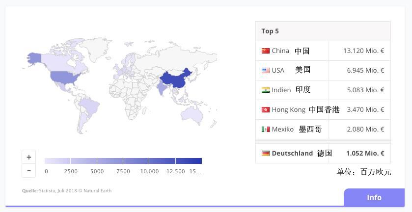 西欧人口容量_西欧庄园图片(2)