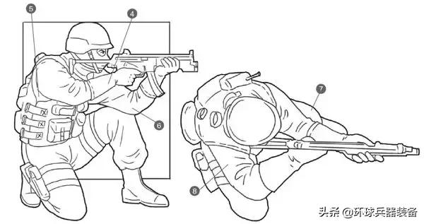 特警作战:冲锋枪的正确操作姿势