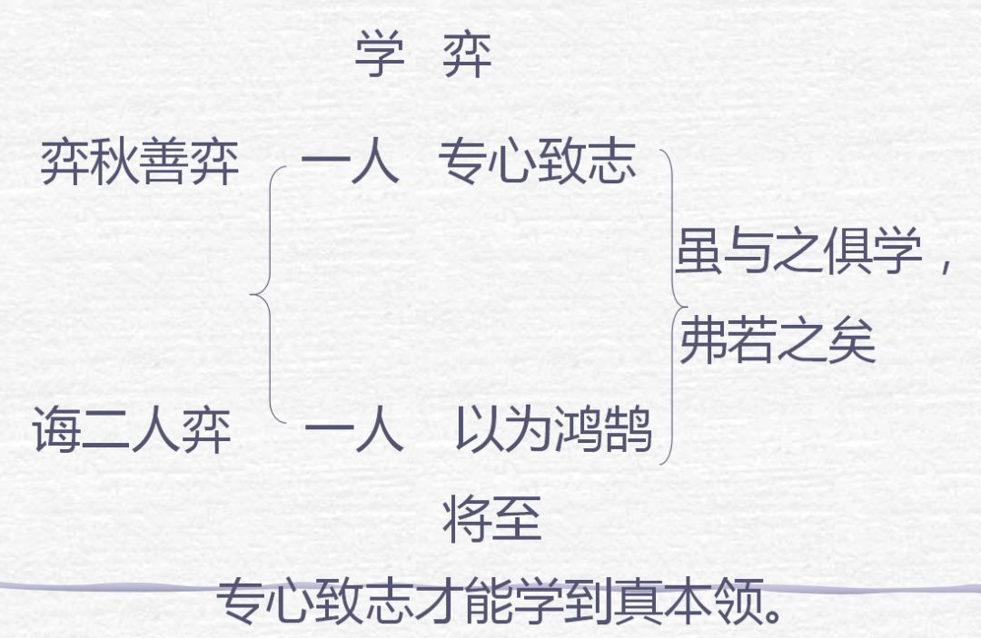 人教版语文六年级下册1文言文两则教学视频