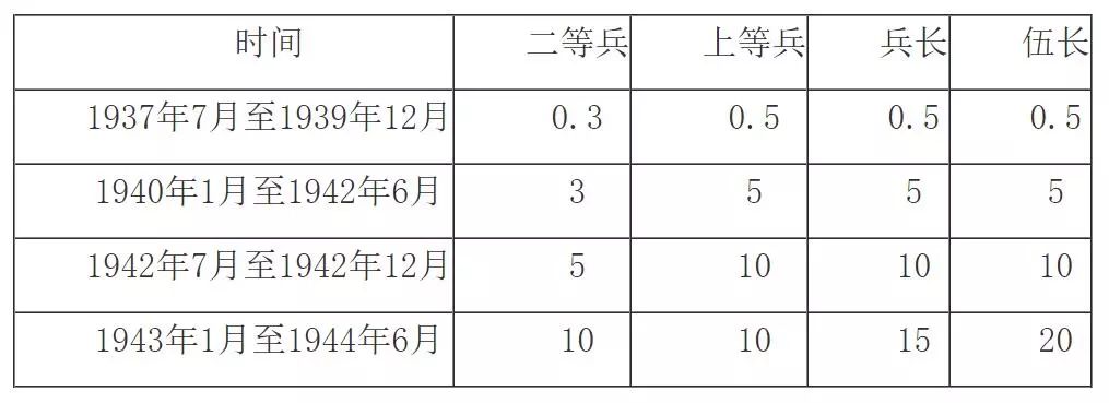 日本鬼子为什么爱抢老乡家里的鸡？