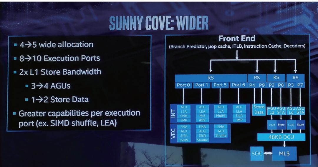 gdp换cpu_cpu天梯图(3)