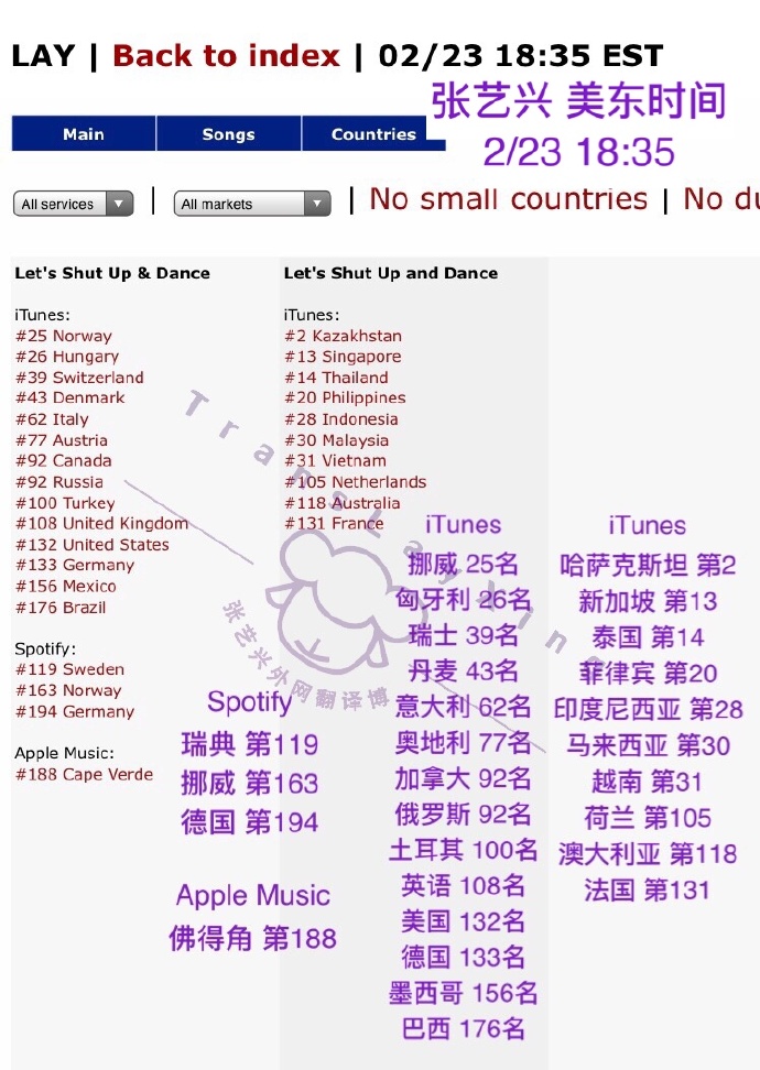 《Let's Shut Up & Dance》解锁32国iTunes榜