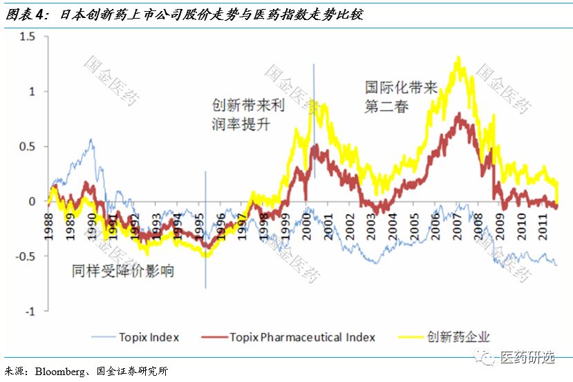 回顾日本降价背景下的医药投资思路 | 国金证券医药专栏