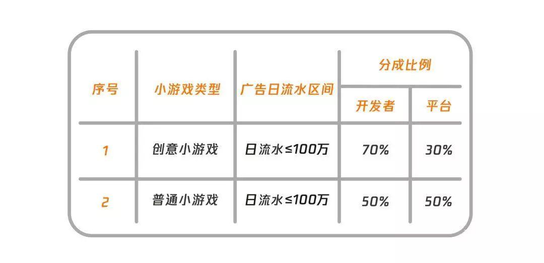 通過率不足1%的微信創意小遊戲 到底哪裡與眾不同 遊戲 第11張