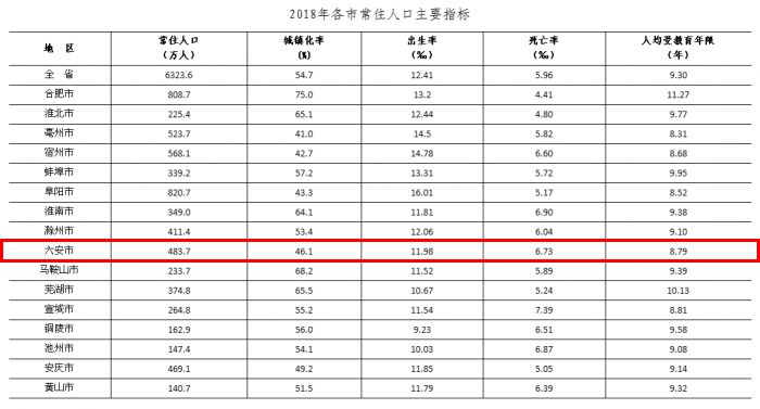 霍山人口有多少_独具特色的霍山城-新华网