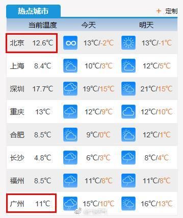 究竟惠州什么时候回暖啊