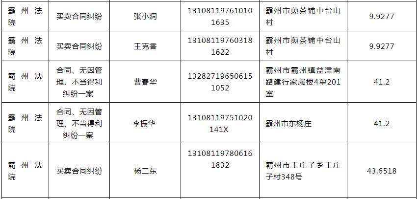 曝光春节后霸州第一批黑名单!