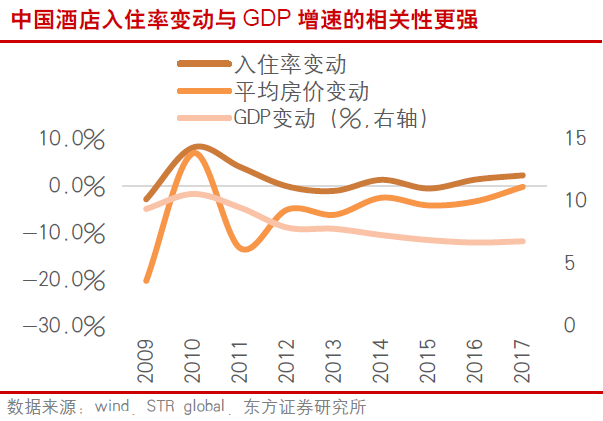 cpi和gdp的关系_红楼梦人物关系图